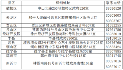 徐州市2019中級(jí)會(huì)計(jì)師現(xiàn)場(chǎng)審核地點(diǎn)在哪?